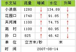ԭʼͼƬ168.38KB,