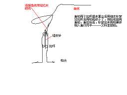 ԭʼͼƬ144.05KB,������