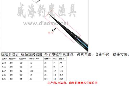 ԭʼͼƬ164.14KB,������